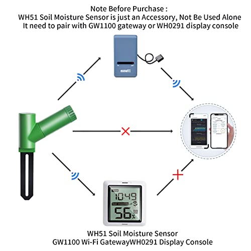 ECOWITT WH51 Soil Moisture Sensor Soil Humidity Tester - Accessory Only, Can Not Be Used Alone - Image 4